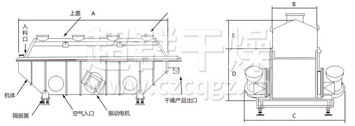 振動(dòng)流化床干燥機